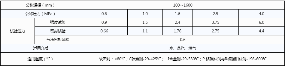開(kāi)維喜閥門