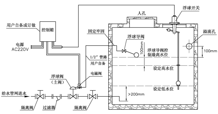 106X電動遙控浮球閥使用說明書-工作原理(圖2) 106X電動遙控浮球閥使用說明書-工作原理(圖2)