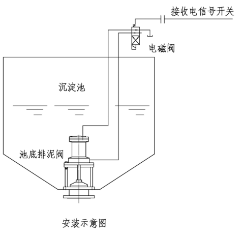 H742X液壓活塞式池底排泥閥使用說明書-工作原理(圖2) H742X液壓活塞式池底排泥閥使用說明書-工作原理(圖2)