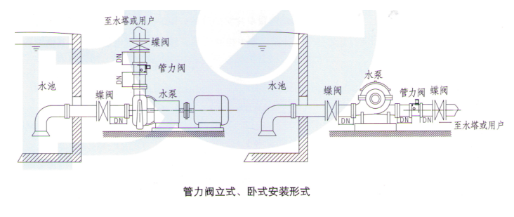 水泵出口控制閥-管力閥使用說明書(圖3) 水泵出口控制閥-管力閥使用說明書(圖3)