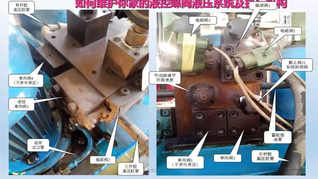 圖文并茂 | 液控蝶閥液壓系統及執行機構學習(圖10)