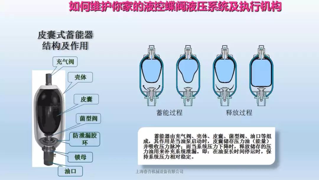 圖文并茂 | 液控蝶閥液壓系統及執行機構學習(圖13)