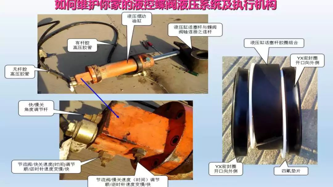 圖文并茂 | 液控蝶閥液壓系統及執行機構學習(圖14)