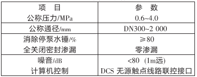 大口徑伸縮式液控緩閉蝶閥的設計(圖2)