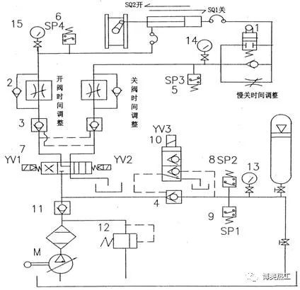 關于幾項液控蝶閥相關壓力不正常的分析(圖2)