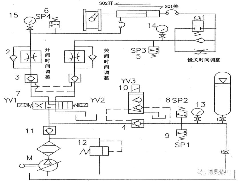 液控蝶閥培訓課件（節選）(圖1)