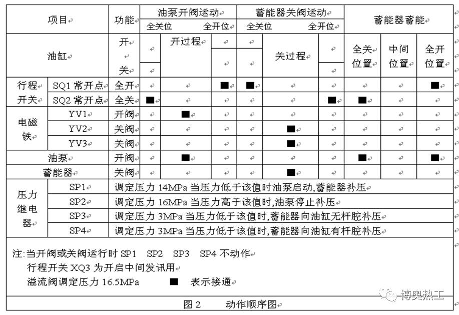 液控蝶閥培訓課件（節選）(圖2)