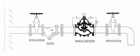 [圖解]水力控制閥到底該如何安裝？(圖7)