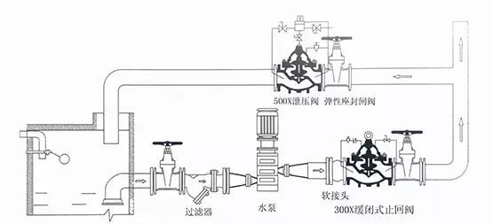 [圖解]水力控制閥到底該如何安裝？(圖6)