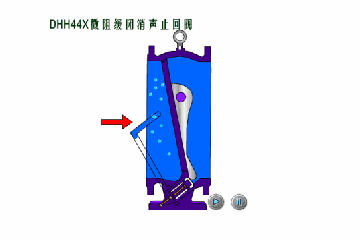 減壓閥、止回閥、穩壓閥等多種常用閥門工作原理與適用工況(圖2)