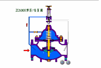 減壓閥、止回閥、穩壓閥等多種常用閥門工作原理與適用工況(圖5)