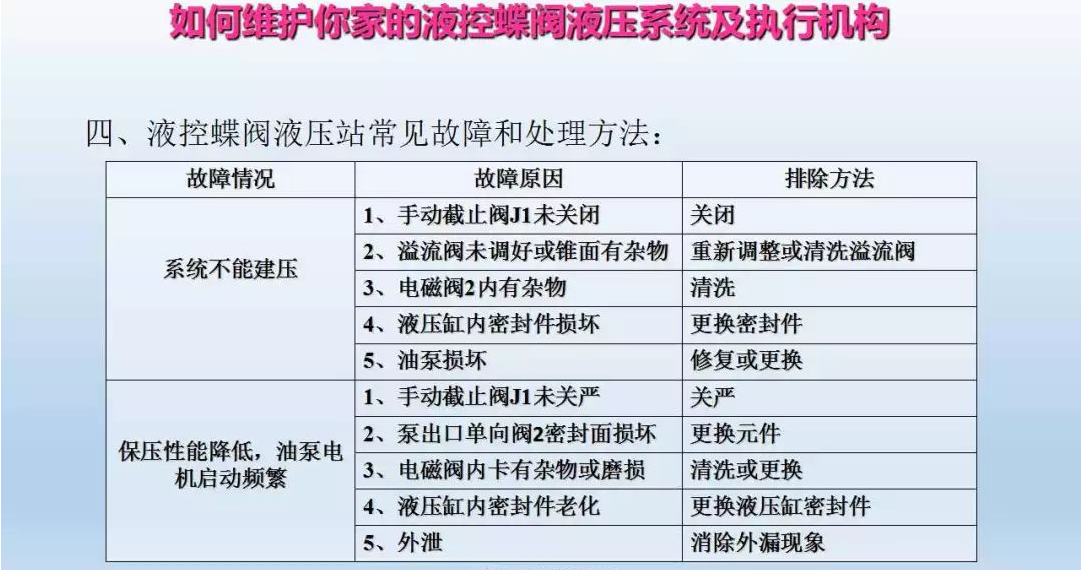 液控蝶閥液壓系統及執行器維護(圖25)