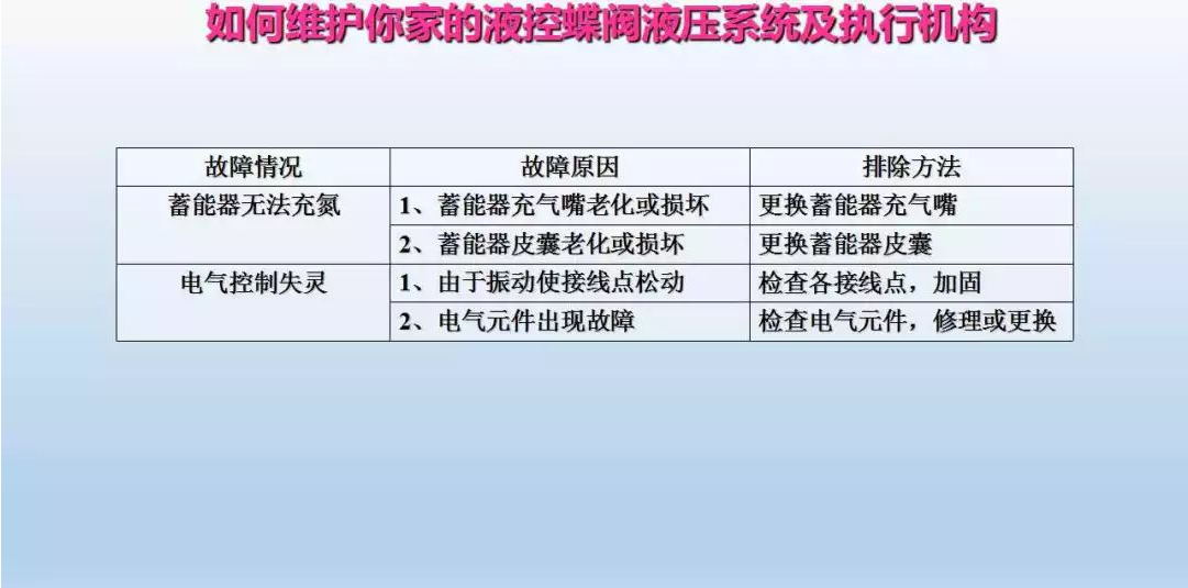 液控蝶閥液壓系統及執行器維護(圖26)