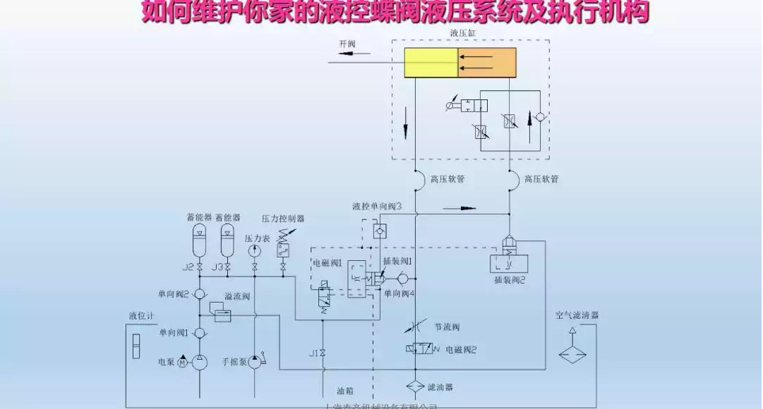 液控蝶閥液壓系統及執行器維護(圖18)