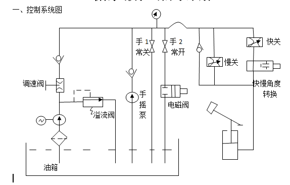 循環水泵出口重錘式液控緩閉止回蝶閥詳解(圖1) 循環水泵出口重錘式液控緩閉止回蝶閥詳解(圖1)