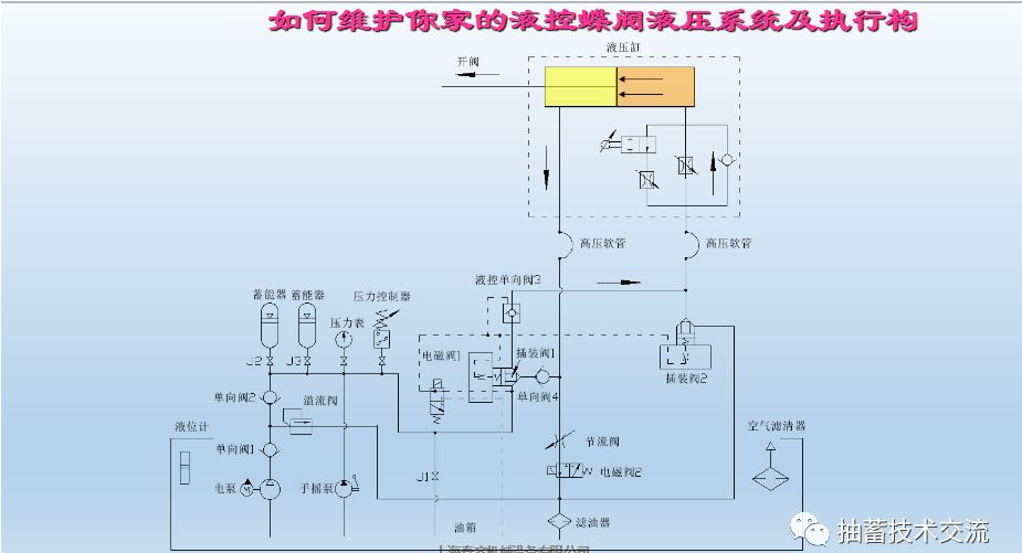 水電站進水主閥，水輪機液控蝶閥和球閥的維護(圖13)