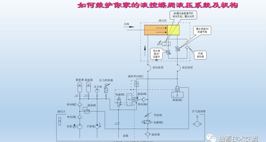 水電站進水主閥，水輪機液控蝶閥和球閥的維護(圖14)