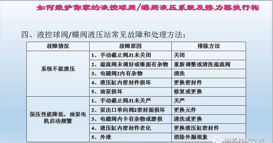水電站進水主閥，水輪機液控蝶閥和球閥的維護(圖18)