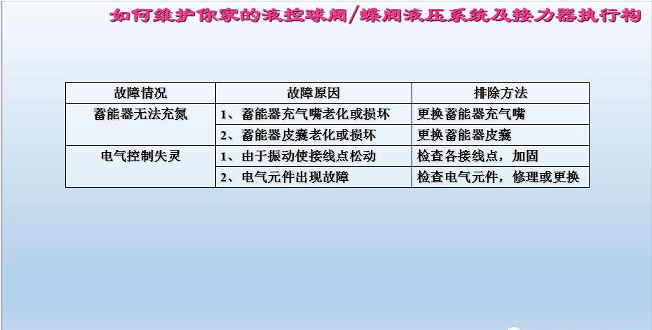 水電站進水主閥，水輪機液控蝶閥和球閥的維護(圖19)
